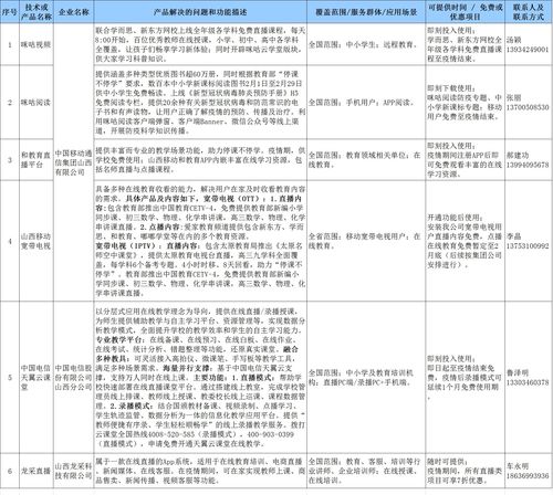 山西省互联网协会首批抗击疫情信息技术和应用服务产品清单公布